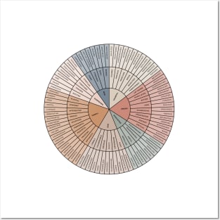 Wheel of Emotions + Feelings | British English | Original Posters and Art